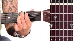 Or, as shown in example 3c, you can play just the top four strings. Learn Guitar How To Play A G Major Chord Guitar Learn Guitar Basic Guitar Chords