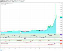 Find market predictions, gme financials and market news. Should I Buy Gamestop Gme Stock Right Now Update Trading Restrictions Get Scaled Back Stock Soars