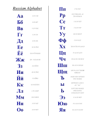 Start learning the russian alphabet and pronunciation today. Russian Alphabet Teaching Resources