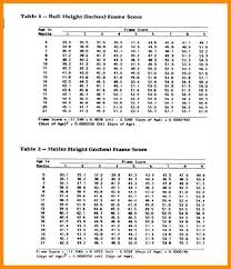 Army Fitness Test Score Chart Weight Requirements For The