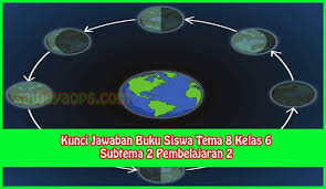 Pin Di Kunci Jawaban Buku Tematik