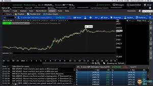 Td Ameritrade Review For Options Trading 2018 The Options Bro