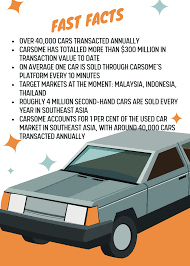 But fact is, many can only afford used or better known as second hand cars in malaysia. How Carsome Is Changing The Southeast Asia Landscape