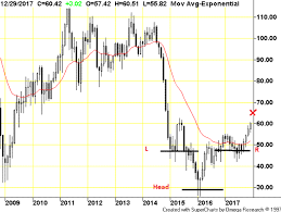 4 Companies To Watch As Gold Turns Higher Investing Com