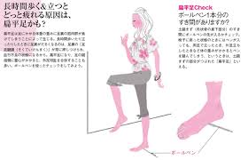 足裏の筋肉を鍛えて扁平足 外反母趾を解消 ゆがみリセット学 11 ヘルスｕｐ nikkei style ダイエット トレーニング ヘルス 外反母趾