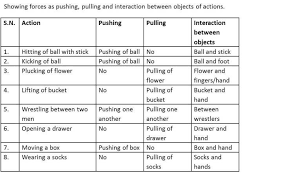 Force And Law Of Motion School Help Force Newtons Laws Of Motion