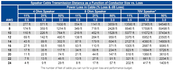 Speaker Wire Size Wiring Diagrams