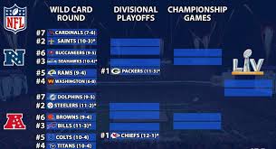 Los cinco calificados aspiran todavía a ser el #1 y tener la localía. Asi Se Ven Los Playoffs De La Nfl Hasta Este Domingo Var Deportivo