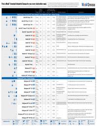 fillable online industrial grease compatibility chart