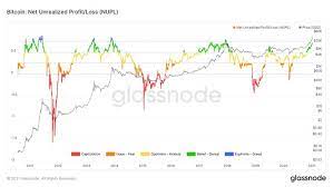 Being a venture capitalist and tech investor, draper has always had faith in the coin. Bitcoin Price Is Approaching Euphoric Levels As Addresses With More Than 1000 Btc Hit All Time High Blockchain News
