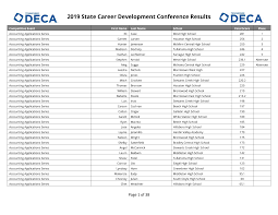 2019 State Career Development Conference Results