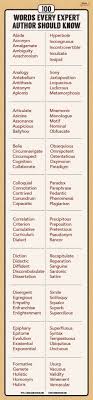 Good Words Writing Words Writing Tips Words