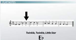 There are two ways to insert music symbols with keyboard shortcuts in windows based computers. Sharps And Flats Reading And Identifying Sharp And Flat Notes In Music Video Lesson Transcript Study Com