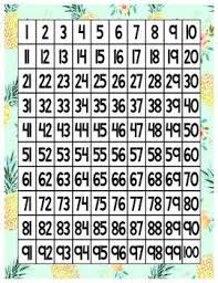 pineapple hundreds chart number grid hundreds chart