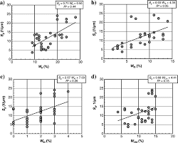 110815 daymark hotel deep ovenable pan liner 863mm x. Estimating Permeability Of Shale Gas Reservoirs From Porosity And Rock Compositions Geophysics