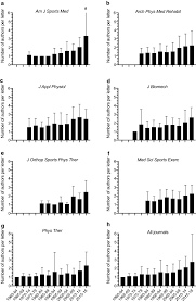 The journal acts as a bridge between science and practice of physical fitness. Letters To The Editor In Exercise Science And Physical Therapy Journals An Examination Of Content And Authorship Inflation Springerlink