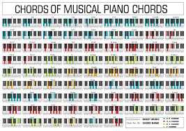 piano chords chart in 2019 piano music music chords