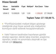 Usak Hisse Yorum Grafik Ve Analizi 08 Temmuz Carsamba 2020 Finanscepte