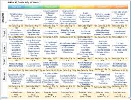 Pin On Carb Cycling