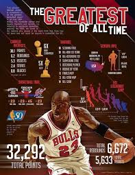 Pin By Shaun Conley On Sports Michael Jordan Basketball Jordan Quotes Funny Nba Memes