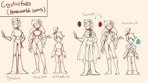 Tumblr Nrrib7kwou1ruz4y3o1 R1 1280 Png 1280 714 Steven Universe Drawing Cartoon Body Drawings