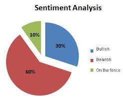 Forex Sentiment Chart Everforex Currency Exchange Rates