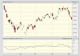 Hang Seng Index Registers Sharp Weekly Losses Retail News Asia