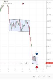 banknifty chart pattern for 24 july