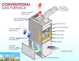 Furnace Filter Air Flow Furnace Air Flow Chart Inspirational