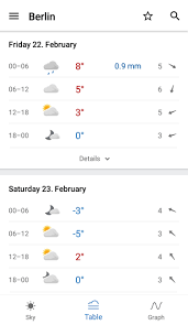 Sorry, yr seems to be offline. Wettervorhersage Mit Der Kostenlosen Yr Wetter App Gipfelwelt Net