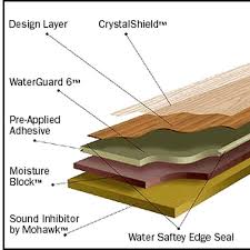 How To Compare Laminate Flooring Brands Laminate Flooring Best Laminate Laminate Flooring Colors
