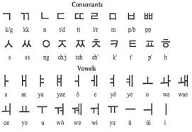 The five basic consonants (ㄱ, ㄴ, ㅁ, ㅅ, ㅇ) in the korean alphabet are symbolic of how each sound is pronounced . My Tips For Learning Hangul Learn Hangul Learn Korean Korean Writing