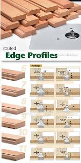 Routed Edge Profiles Router Tips Jigs And Fixtures Woodarchivist Com Router Woodworking Easy Woodworking Projects Dremel Router