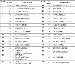 Sitene giriş de sitenin tasarımını da değiştirebilirsin. Mbsts 2 Nisan Da Yapilacak Memurlar Net