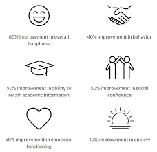 Image result for Oppositional Defiant Disorder