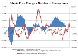 Bitcoin Futures Market Just Changed The Game Commentary