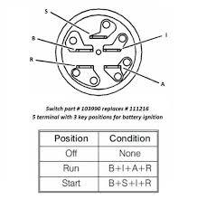 6 terminal ignition switch wiring diagram source: 5 Wire Ignition Switch Diagram 97 Ford Bronco Fuse Box Begeboy Wiring Diagram Source