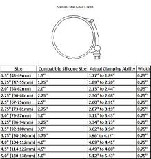 T Bolt Hose Clamp