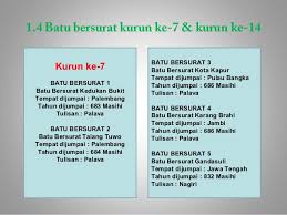 Translation memories are created by human, but computer aligned, which might cause mistakes. Bab 1 Sejarah Perkembangan Bahasa Melayu