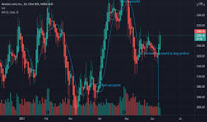 Top gear takes the public's passion for cars, strips away the boring stats, and adds enthusiasm, thrilling stunts and challenges. Amzn Stock Price And Chart Nasdaq Amzn Tradingview Uk