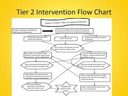 Ppt Tier 2 Interventions Powerpoint Presentation Free