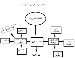 الجغرافيا دراسات و أبحاث جغرافية الجغرافيا وعلاقتها بالعلوم الأخرى وأهميتها في الحي remote sensing geography blog posts