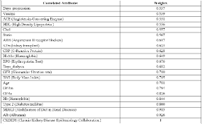 Effects of vitamine d2 repletion in patients with chronic kidney disease stages 3 and 4. Handling Missing Values In Chronic Kidney Disease Datasets Using Knn K Means And K Medoids Algorithms Semantic Scholar