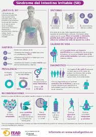Between this disorder and an increased risk of more serious bowel conditions such as inflammatory bowel disease or colorectal cancer. Cuando Los Gases Son Un Problema El Sindrome De Intestino Irritable Blogs Quironsalud
