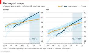 Daily Chart Longevity In Rich Countries Graphic Detail