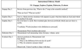 This Is An One Day Lesson Plan With Facts Vs Myth And Measurement Tied In Together It Is A Perfect Start Measurement Lesson Plans Measurement Lessons Lesson