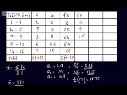 Estimated Mean Median And Quartiles From Continuous Grouped Data Youtube