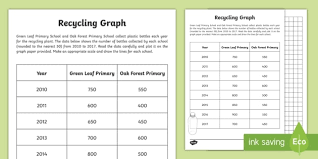 Recycling In Numbers Graph Worksheet Worksheet Bar Chart