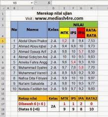 Check spelling or type a new query. Rumus Rekap Nilai Ujian Siswa Menggunakan Excel Belajar Office