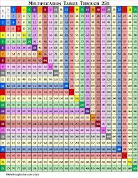 25 25 Math Colorful Multiplication Chart Through 25 Color Coded Multiplication Table Thru 25 Times Table To 25 Math Methods Math Lessons Studying Math